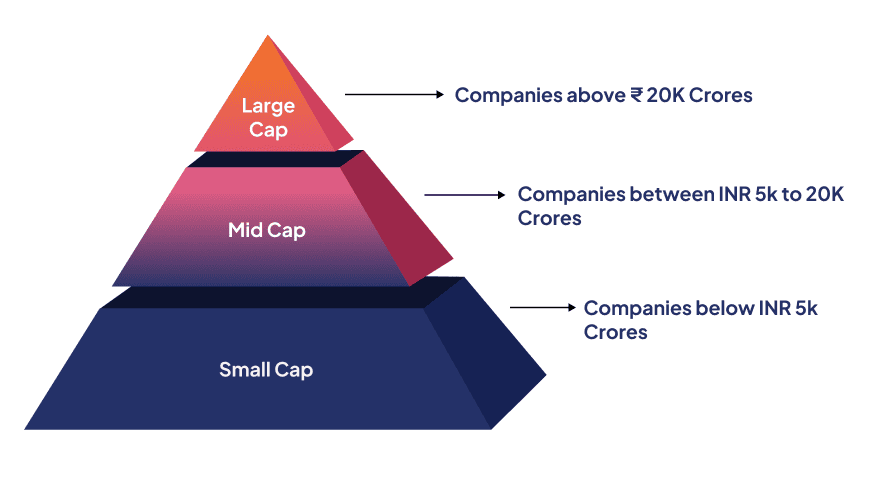 Market capitalization shop meaning